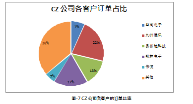 液晶显示模组营销管理4P营销组合论文