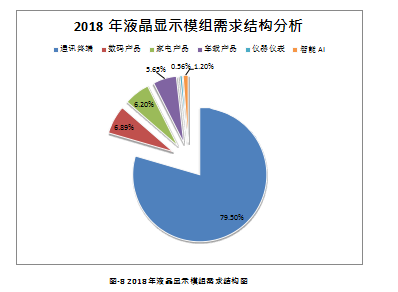 液晶显示模组营销管理4P营销组合论文