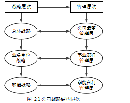 数字业务论文,业务转型论文,广告公司论文,业务结构论文