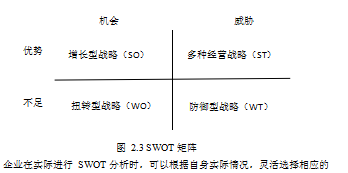 数字业务论文,业务转型论文,广告公司论文,业务结构论文