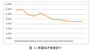 数字业务论文,业务转型论文,广告公司论文,业务结构论文