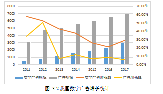 数字业务论文,业务转型论文,广告公司论文,业务结构论文