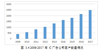 数字业务论文,业务转型论文,广告公司论文,业务结构论文