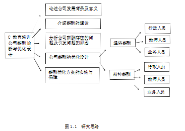 教育培训公司论文,薪酬论文,薪酬诊断论文,优化设计论文