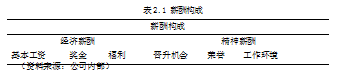 教育培训公司论文,薪酬论文,薪酬诊断论文,优化设计论文