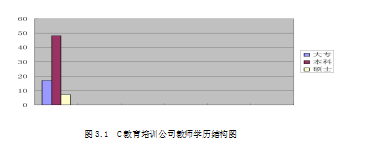 教育培训公司论文,薪酬论文,薪酬诊断论文,优化设计论文