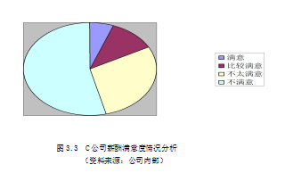 教育培训公司论文,薪酬论文,薪酬诊断论文,优化设计论文