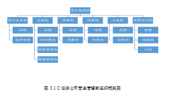 绩效管理论文,绩效考核论文,券商论文,营运管理部论文