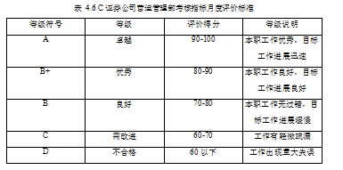 绩效管理论文,绩效考核论文,券商论文,营运管理部论文