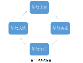 绩效管理论文,绩效考核论文,券商论文,营运管理部论文