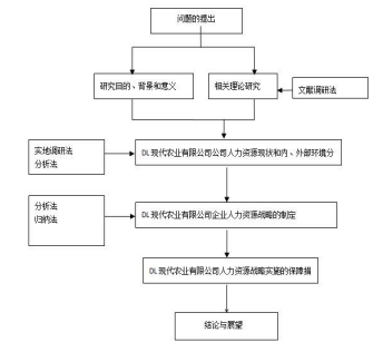 现代农业人力资源人力资源管理人力资源战略管理论文