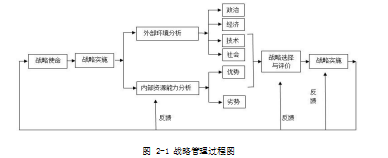 现代农业人力资源人力资源管理人力资源战略管理论文