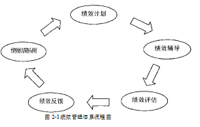 绩效管理论文,中小企业论文,医药行业论文