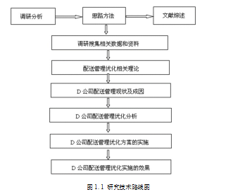 连锁公司论文,物流配送论文,流程论文,改进方案论文