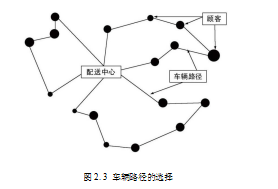 连锁公司论文,物流配送论文,流程论文,改进方案论文