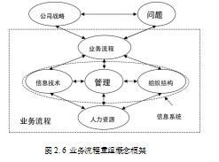 连锁公司论文,物流配送论文,流程论文,改进方案论文