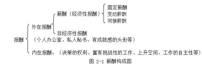 薪酬管理论文,薪酬设计论文,机场管理公司论文