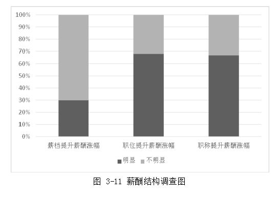 薪酬管理论文,薪酬设计论文,机场管理公司论文