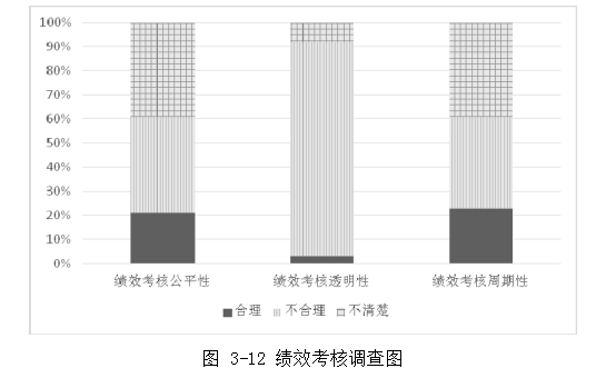 薪酬管理论文,薪酬设计论文,机场管理公司论文