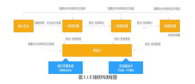 供应链金融论文.区块链供应链金论文,加密技术论文