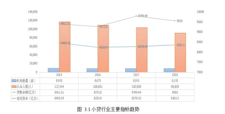 小额贷款公司论文,信贷风险论文,风险防控论文,优化措施论文