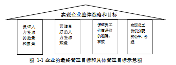 GL银行论文,人力资源论文,人力管理管理体系论文,人才管理论文