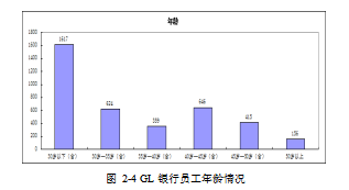 GL银行论文,人力资源论文,人力管理管理体系论文,人才管理论文