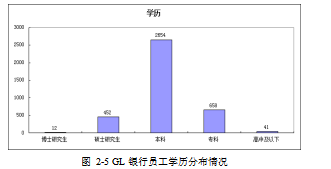 GL银行论文,人力资源论文,人力管理管理体系论文,人才管理论文