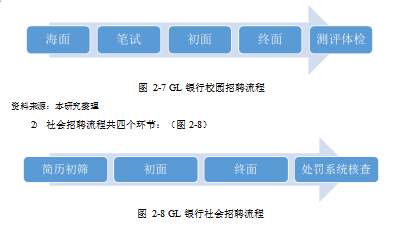 GL银行论文,人力资源论文,人力管理管理体系论文,人才管理论文