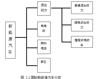 新能源汽车论文,技术路线图论文,优化策略论文