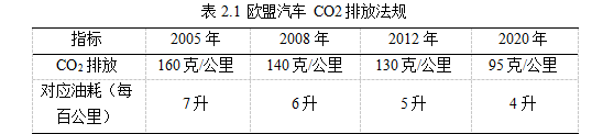 新能源汽车论文,技术路线图论文,优化策略论文