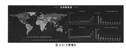 全球能源论文,数据釆集论文,多维展示论文,实施效果评价论文