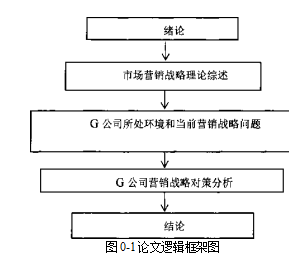 战略管理论文,营销战略论文,SWOT分析论文,SPA模式论文