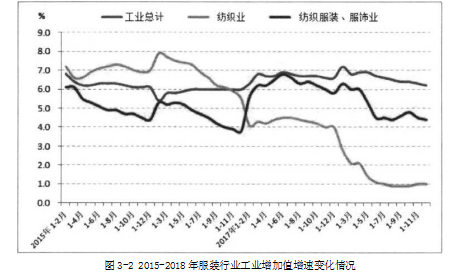 战略管理论文,营销战略论文,SWOT分析论文,SPA模式论文