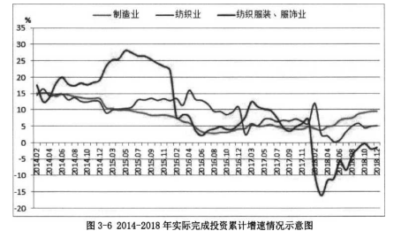 战略管理论文,营销战略论文,SWOT分析论文,SPA模式论文