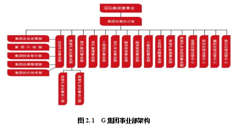 房地产服务论文,HR 三支柱理论论文, 人力资源战略转型论文