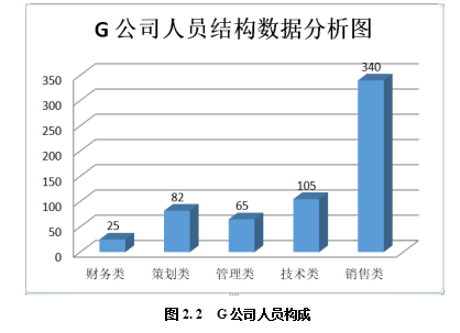 房地产服务论文,HR 三支柱理论论文, 人力资源战略转型论文