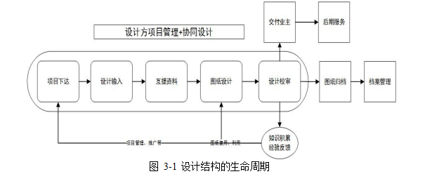 信息化论文,电力工程论文,AP1000论文,项目管理论文,管理系统论文