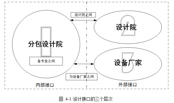 信息化论文,电力工程论文,AP1000论文,项目管理论文,管理系统论文