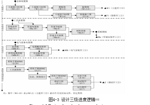 信息化论文,电力工程论文,AP1000论文,项目管理论文,管理系统论文