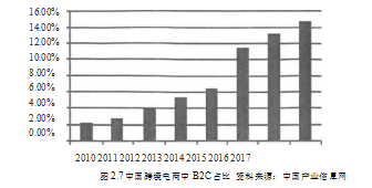 跨境电商论文,HT公司论文,发展战略论文,B2B论文