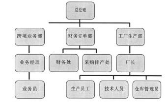 跨境电商论文,HT公司论文,发展战略论文,B2B论文