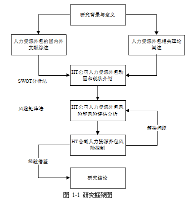 人力资源外包论文,风险控制论文,风险矩阵法论文