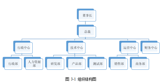 人力资源外包论文,风险控制论文,风险矩阵法论文