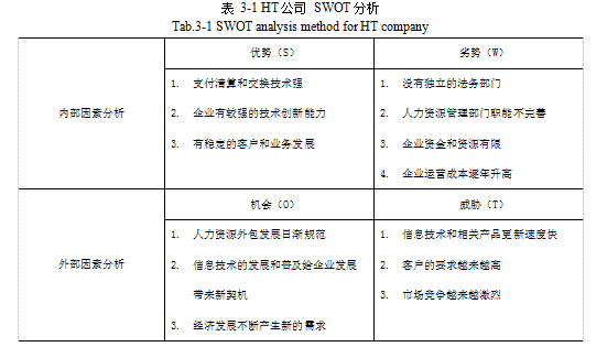 人力资源外包论文,风险控制论文,风险矩阵法论文