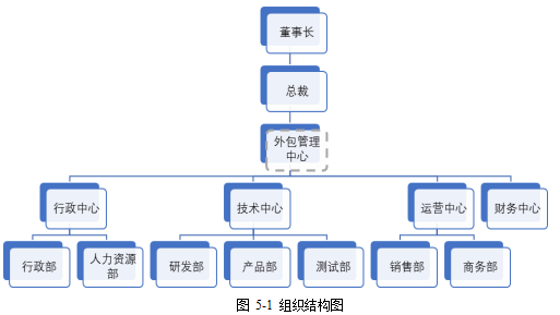 人力资源外包论文,风险控制论文,风险矩阵法论文