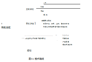 H省安保公司论文,警犬技术工作论文,管理问题论文