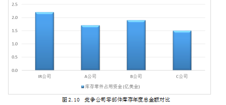 补货管理论文,半导体论文,供应链管理论文,案例研究论文