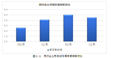 补货管理论文,半导体论文,供应链管理论文,案例研究论文