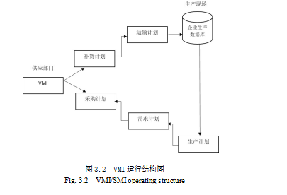 补货管理论文,半导体论文,供应链管理论文,案例研究论文